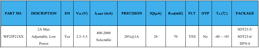 USB接口專用限流保護芯片WP25P21