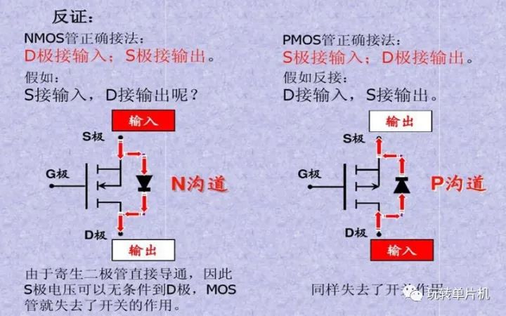 P-MOS,N-MOS,MOS的G、D、S管腳怎么區(qū)分,MOS管如何導(dǎo)通