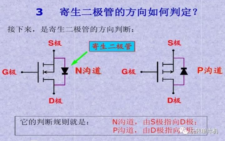 P-MOS,N-MOS,MOS的G、D、S管腳怎么區(qū)分,MOS管如何導(dǎo)通
