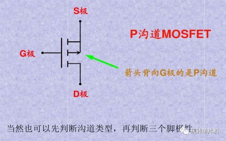 P-MOS,N-MOS,MOS的G、D、S管腳怎么區(qū)分,MOS管如何導(dǎo)通