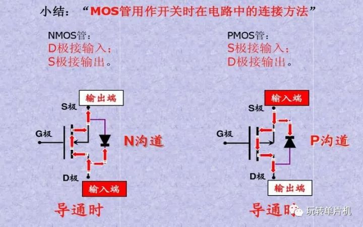P-MOS,N-MOS,MOS的G、D、S管腳怎么區(qū)分,MOS管如何導(dǎo)通