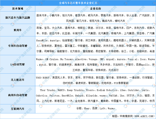 新能源汽車，汽車專用芯片，新能源汽車產(chǎn)業(yè)鏈上中下游市場(chǎng)剖析，新能源汽車產(chǎn)業(yè)鏈全景圖