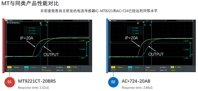 Magntek代理商，麥歌恩代理，電流檢測(cè)芯片，MT9221/MT9223，兼容替換ACS712/ACS724