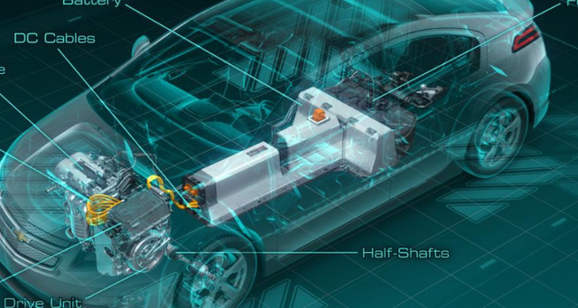 BMS，電池管理系統(tǒng)