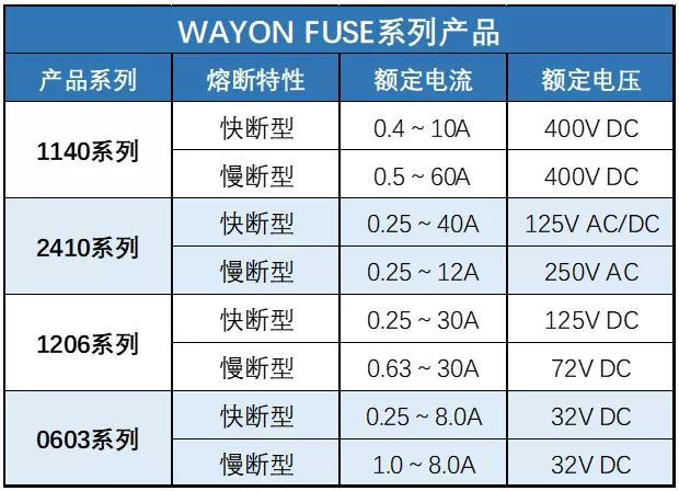 Wayon保險絲,維安保險絲代理,保險絲,PPTC ，維安Fuse