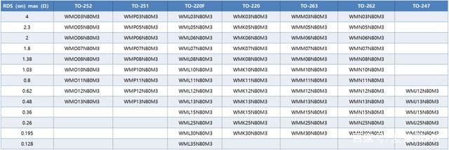 Wayon MOS,維安代理MOS,高壓超結(jié)MOSFET，輕松解決LED電源浪涌,維安代理商；