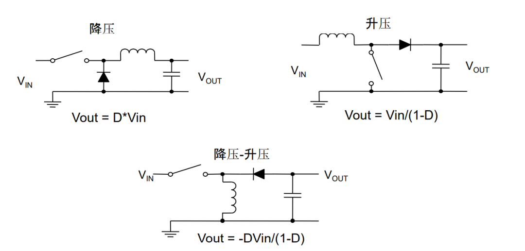 WAYON DCDC，維安DCDC，維安代理，WAYON代理，維安電源IC