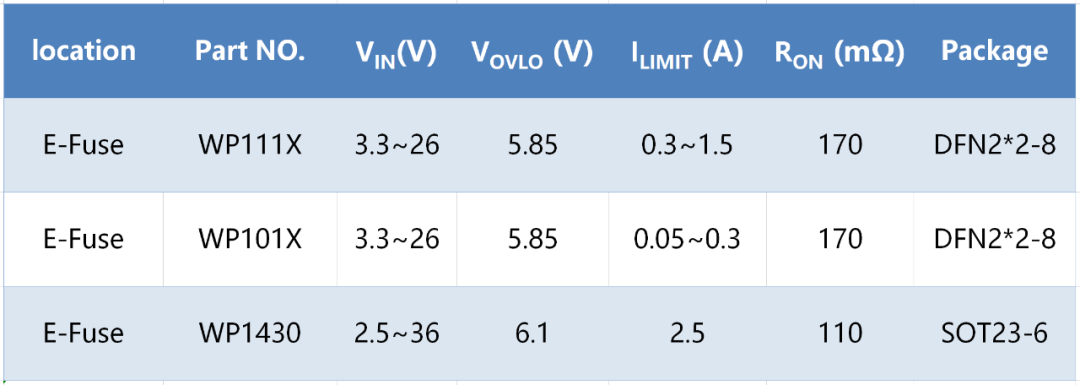 維安保險(xiǎn)絲,WAYON E-Fuse IC，維安E-Fuse IC, WAYON保險(xiǎn)絲，E-EFUSE