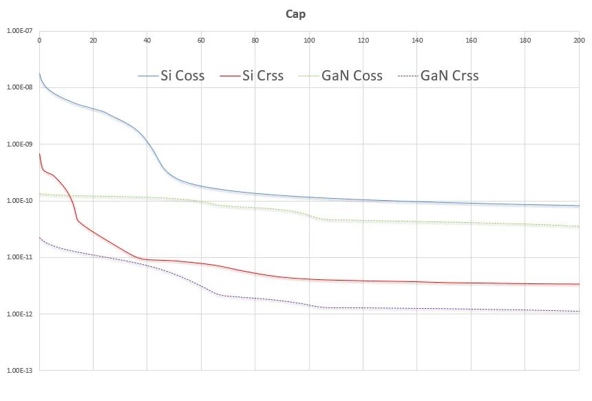 WAYON，維安代理商，維安GaN晶體管，維安GaN MOS，維安MOS