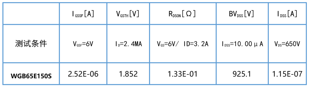 WAYON，維安代理商，維安GaN晶體管，維安GaN MOS，維安MOS