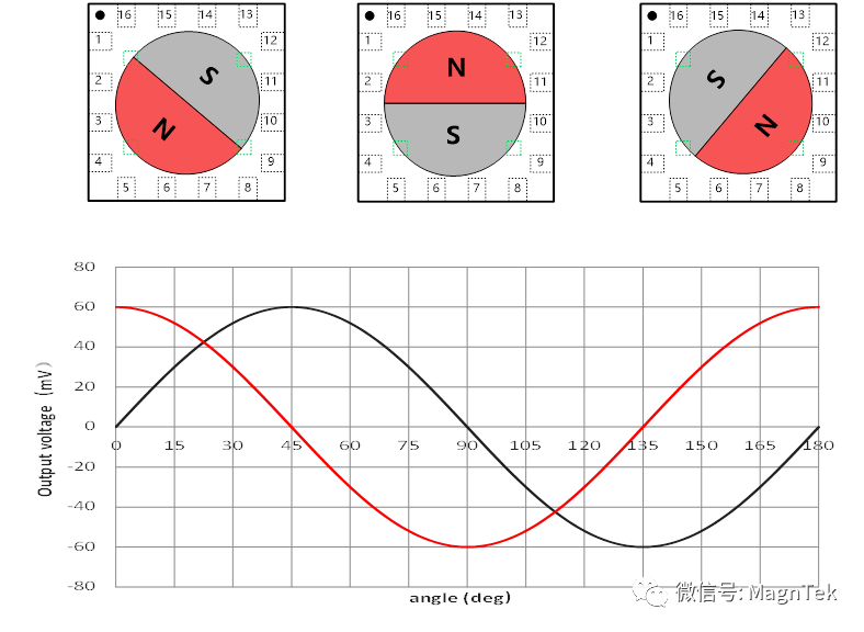 Magentek一級(jí)代理商，麥歌恩一級(jí)代理商，麥歌恩規(guī)格書，MT6701規(guī)格書，MT6701原理圖