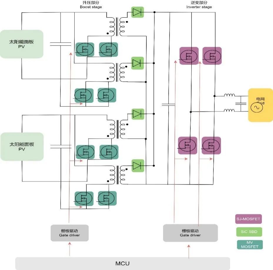 WAYON，維安代理商，光伏逆變器，維安功率半導(dǎo)體，新能源，儲(chǔ)能
