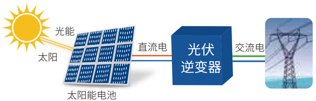 Wayon代理商，維安代理商，太陽能光伏逆變器，應(yīng)用解決方案，太陽能光伏逆變器十大品牌，WML10N100C2