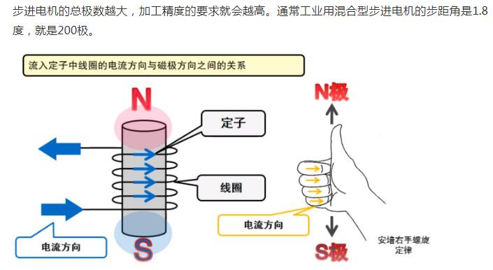 什么是步進(jìn)電機(jī)？步進(jìn)電機(jī)特點(diǎn)、分類和工作原理
