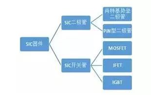 Wayon代理商，維安一級(jí)代理商，維安碳化硅肖特基二極管，SIC碳化硅二極管優(yōu)點(diǎn)及應(yīng)用