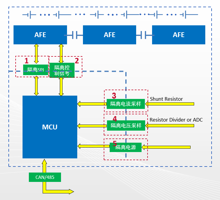 維安代理商，維安小課堂，維安BMS鋰電池保護(hù)板，BMS工作原理和選購(gòu)方法，維安BMS專用MOS管