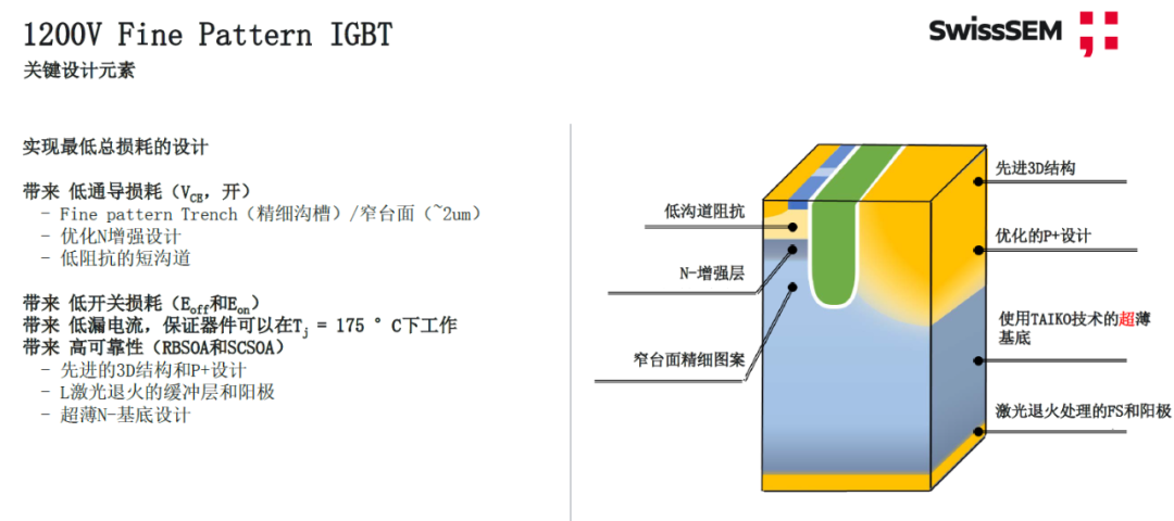 維安代理商，電動(dòng)汽車，IGBT,SiC,MOSFET