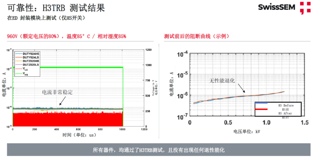 維安代理商，電動(dòng)汽車，IGBT,SiC,MOSFET