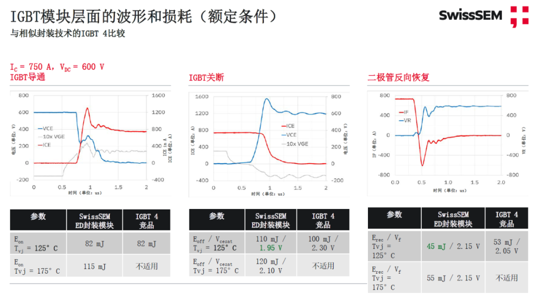 維安代理商，電動(dòng)汽車，IGBT,SiC,MOSFET