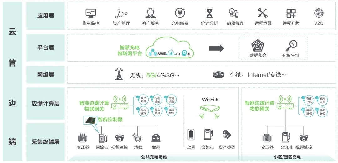 WAYON代理商，維安代理商，充電樁干貨分享，維安智慧新能源充電樁，充電樁解決方案