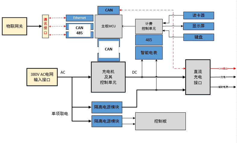 WAYON代理商，維安代理商，充電樁干貨分享，維安智慧新能源充電樁，充電樁解決方案