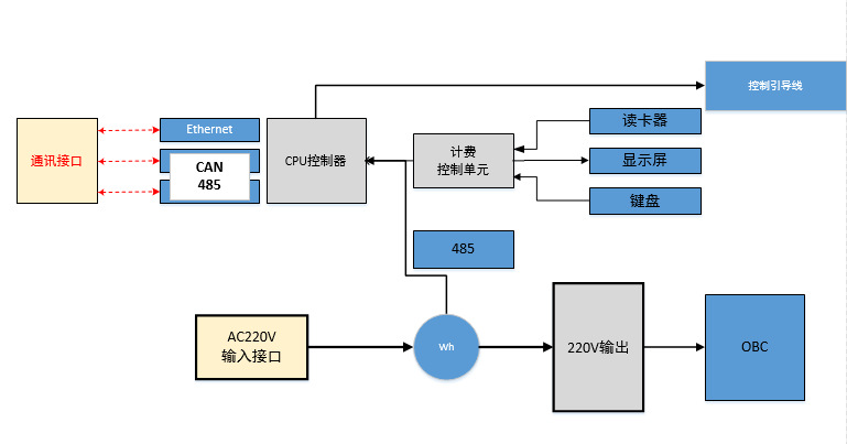 WAYON代理商，維安代理商，充電樁干貨分享，維安智慧新能源充電樁，充電樁解決方案