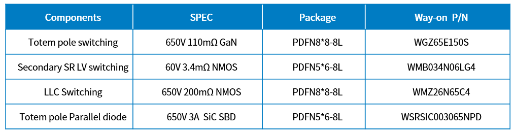 維安電源方案，WAYON電源方案，維安小課堂：維安240W無橋方案，兼顧大功率和高能效