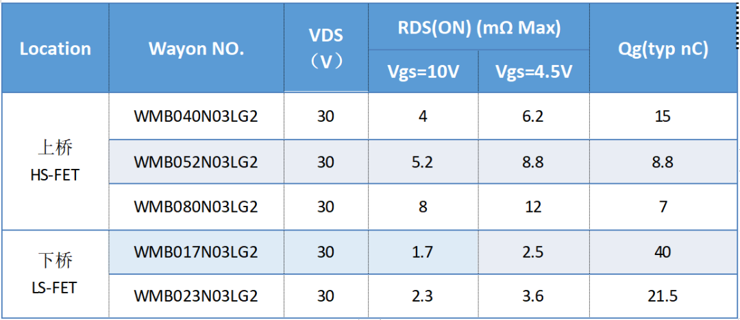 WAYON代理商，維安代理商，維安PC電源MOS，MOSFET細(xì)分產(chǎn)品，光伏MOS
