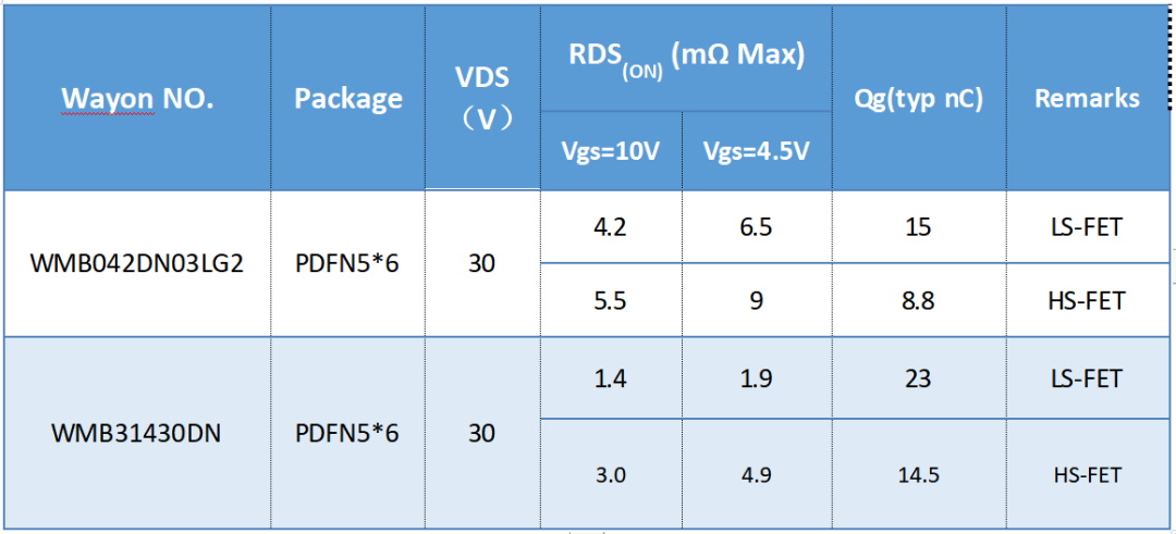 WAYON代理商，維安代理商，維安PC電源MOS，MOSFET細(xì)分產(chǎn)品，光伏MOS