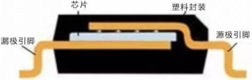 維安代理商，WAYON代理商，MOS封裝，MOS品牌，帶你了解MOS的層層面面，從品牌到封裝再到應(yīng)用。