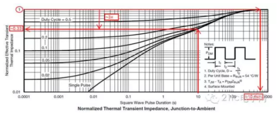 維安代理商，WAYON代理商，MOS封裝，MOS品牌，帶你了解MOS的層層面面，從品牌到封裝再到應(yīng)用。