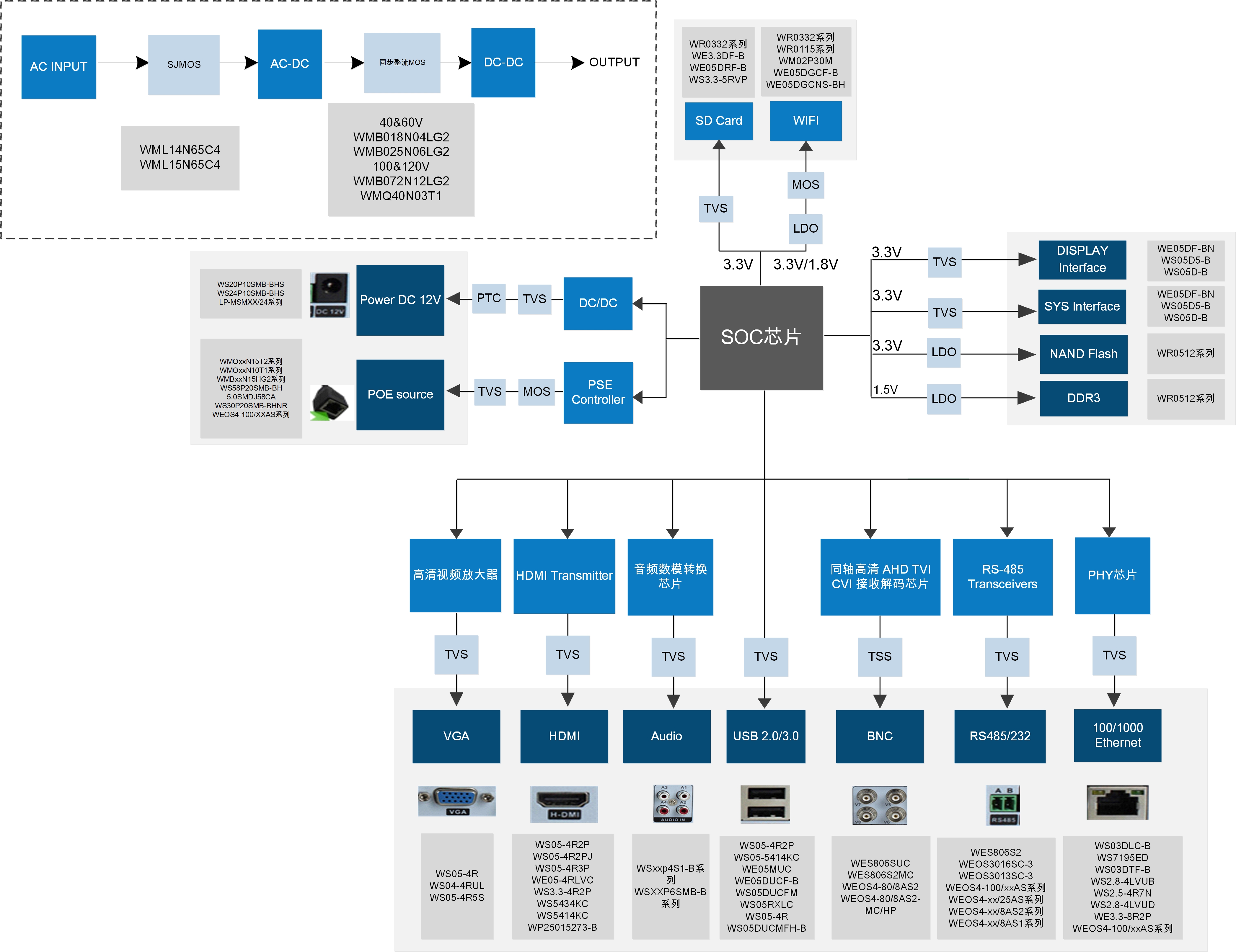 Wayon代理，維安代理商，過壓過流器件在安防系統(tǒng)選型應(yīng)用，NVR網(wǎng)絡(luò)視頻錄像機(jī)上的選型應(yīng)用，網(wǎng)絡(luò)視頻錄像機(jī)