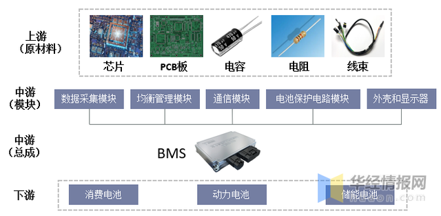 BMS干貨，一文看懂BMS行業(yè)發(fā)展趨勢，分布式是未來發(fā)展趨勢，電池管理系統(tǒng)，集中式BMS，分布式BMS