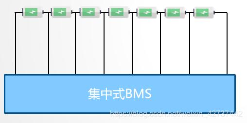 BMS干貨，一文看懂BMS行業(yè)發(fā)展趨勢，分布式是未來發(fā)展趨勢，電池管理系統(tǒng)，集中式BMS，分布式BMS