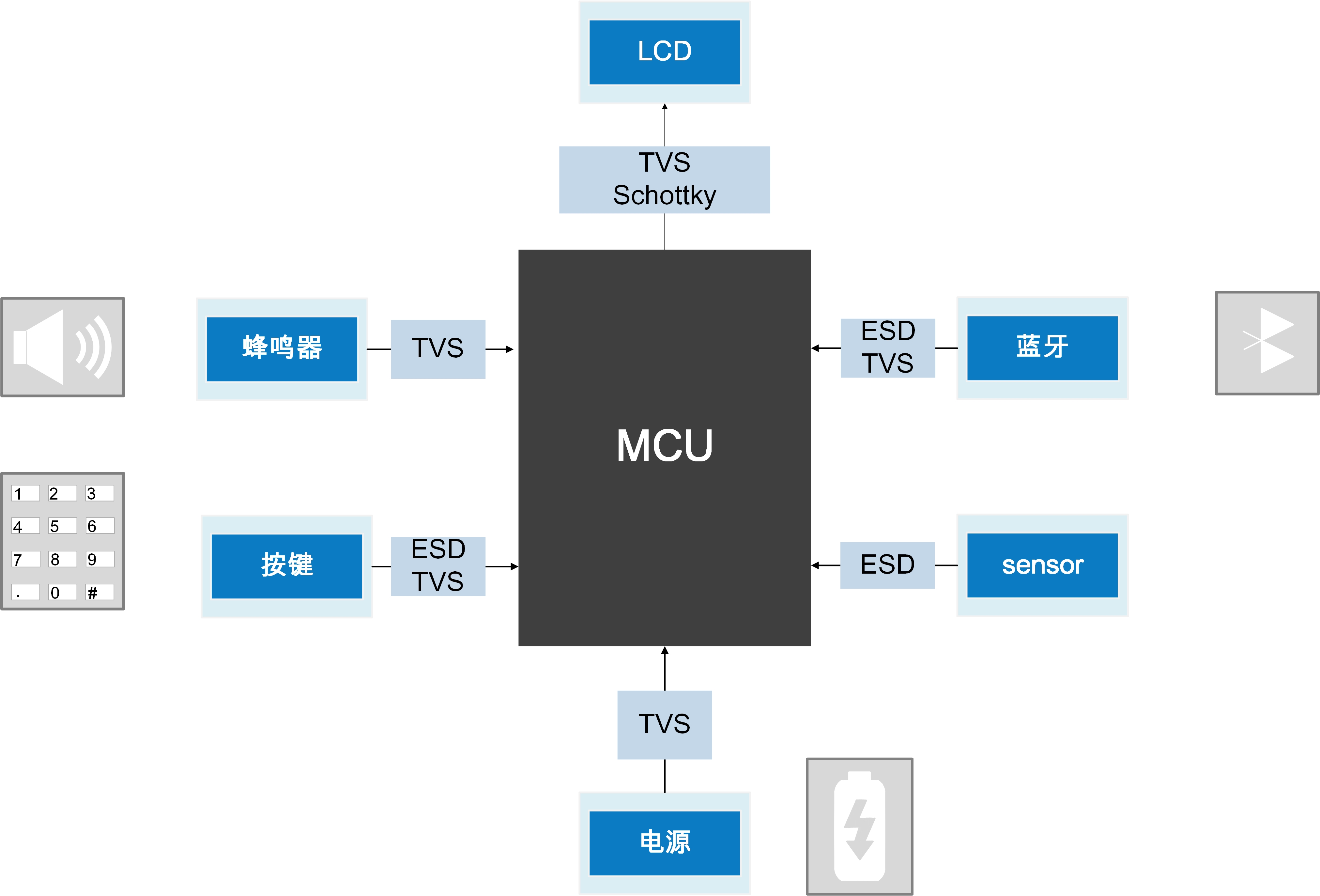 Wayon代理商，維安代理商，血糖儀方案選型 ，TVS/LDO/ESD/肖特基二極管/高精度運放