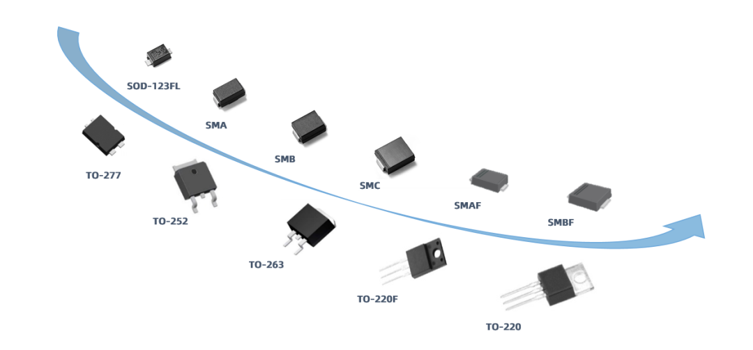 Wayon代理商，維安代理商，功率肖特基二極管，適配器領(lǐng)域的助推器