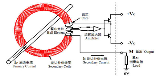 Magntek代理商，麥歌恩代理商