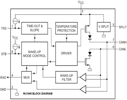 Wayon代理商，維安代理商，WAYON功率器件，WAYON MOS管