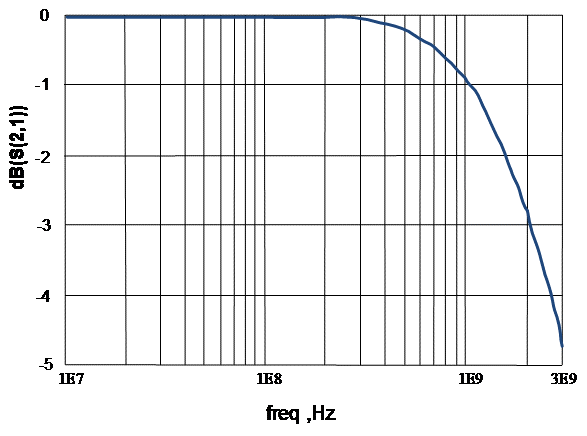 Wayon代理商，維安代理商，WAYON功率器件，WAYON MOS管