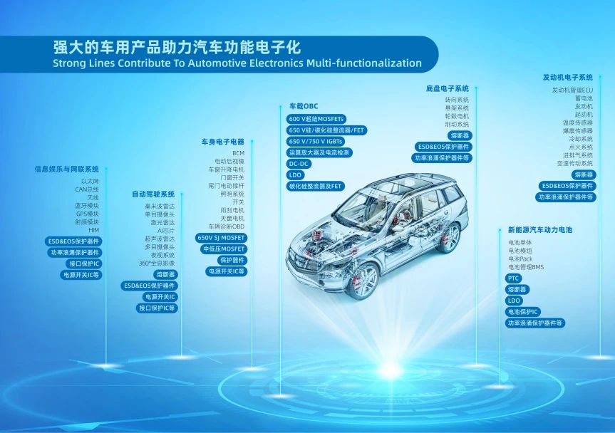 Wayon代理商，維安代理商，WAYON功率器件，WAYON MOS管