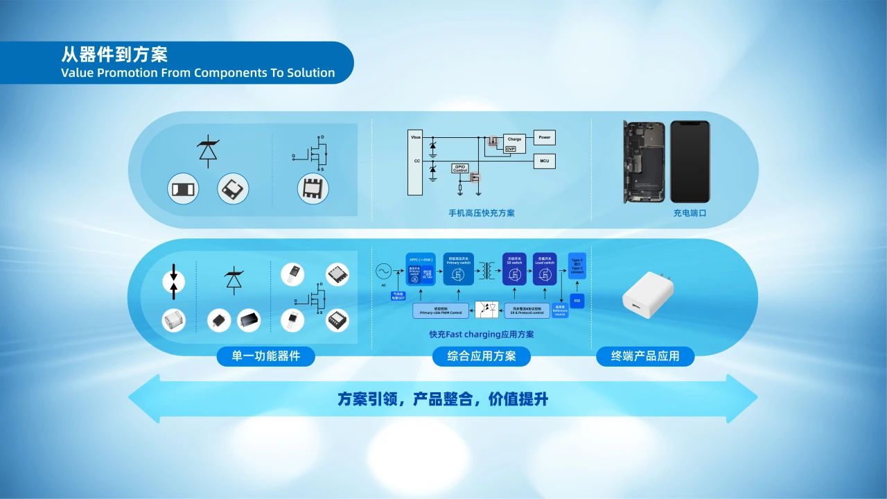 Wayon代理商，維安代理商，WAYON功率器件，WAYON MOS管