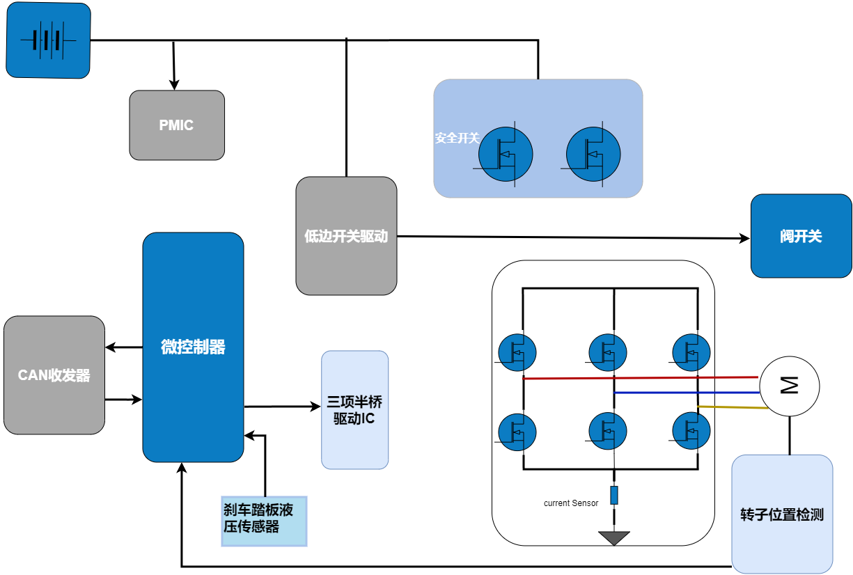 WAYON代理商，維安MOS，SGT Gen4系列車規(guī)MOSFET，汽車電機(jī)控制器，車規(guī)MOS