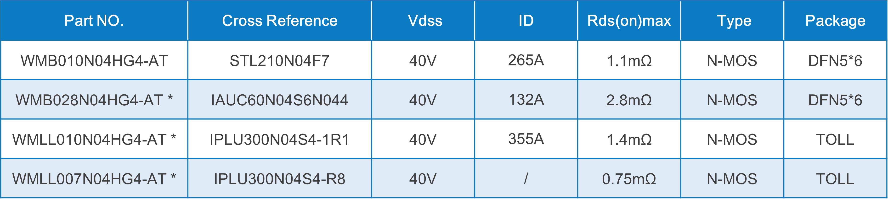 WAYON代理商，維安MOS，SGT Gen4系列車規(guī)MOSFET，汽車電機(jī)控制器，車規(guī)MOS