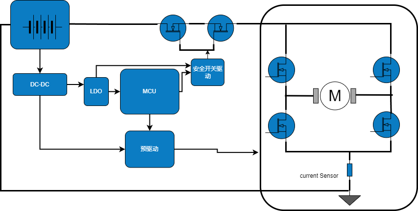 WAYON代理商，維安MOS，SGT Gen4系列車規(guī)MOSFET，汽車電機(jī)控制器，車規(guī)MOS