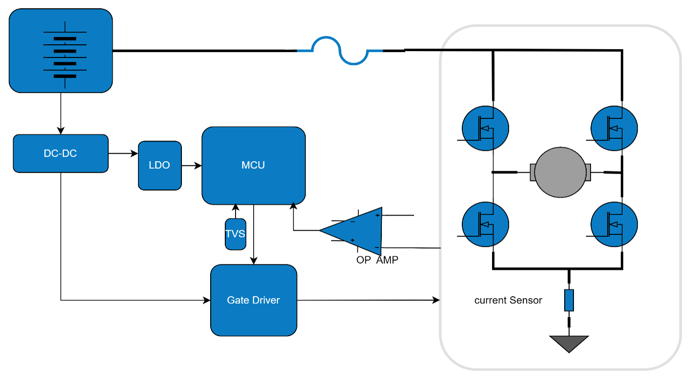 WAYON代理商，維安MOS，SGT Gen4系列車規(guī)MOSFET，汽車電機(jī)控制器，車規(guī)MOS