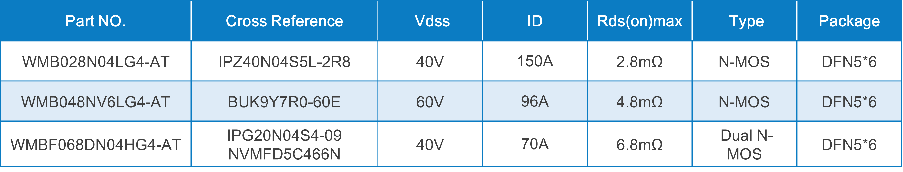 WAYON代理商，維安MOS，SGT Gen4系列車規(guī)MOSFET，汽車電機(jī)控制器，車規(guī)MOS