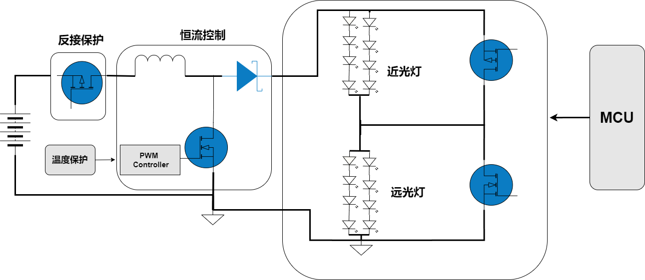 WAYON代理商，維安MOS，SGT Gen4系列車規(guī)MOSFET，汽車電機(jī)控制器，車規(guī)MOS