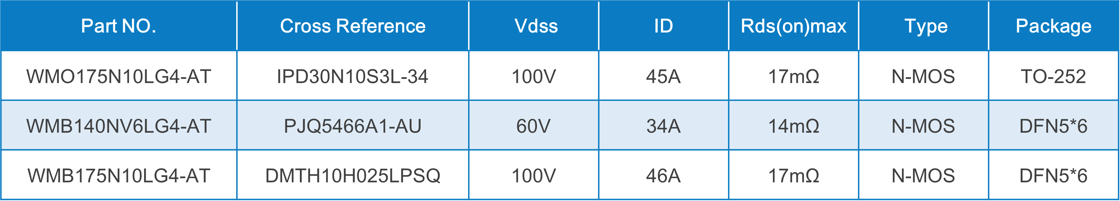 WAYON代理商，維安MOS，SGT Gen4系列車規(guī)MOSFET，汽車電機(jī)控制器，車規(guī)MOS