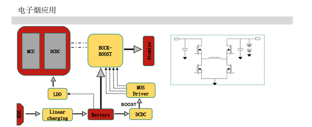 維安WAYON代理，OVP保護(hù)芯片WP1230，支持24V熱插拔OVP過(guò)壓保護(hù)IC，廣泛應(yīng)用于電子煙 TWS耳機(jī)等品牌客戶