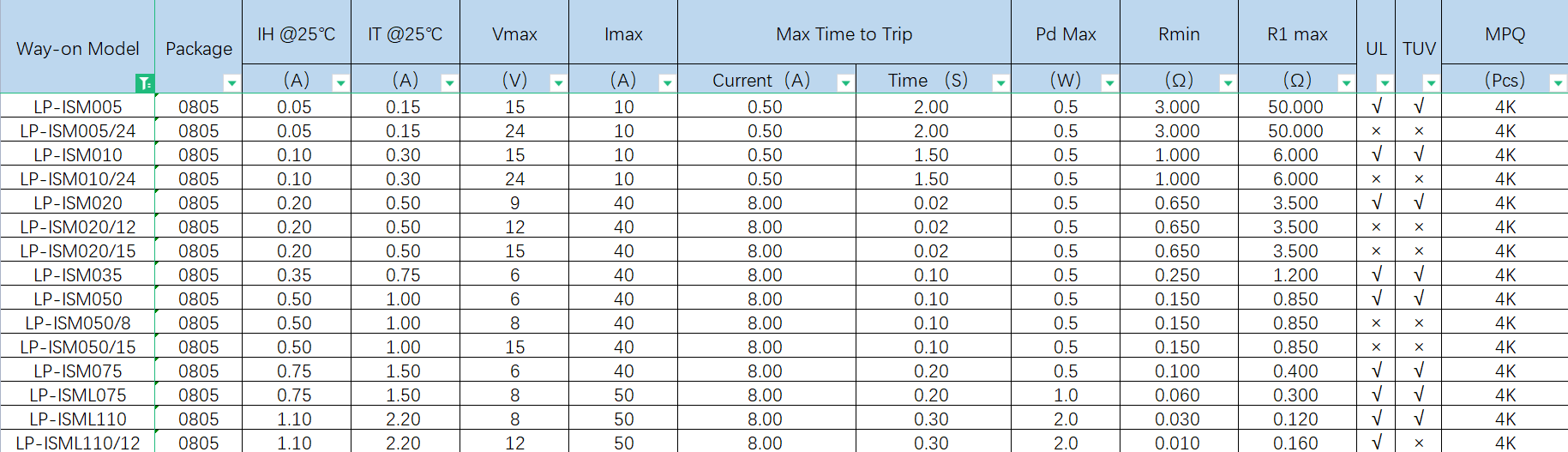 維安自恢復(fù)保險(xiǎn)絲LP-ISM
